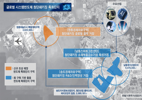 글로벌 시스템반도체 첨단패키징 인천 특화단지 전략. (사진=한국뉴스DB)