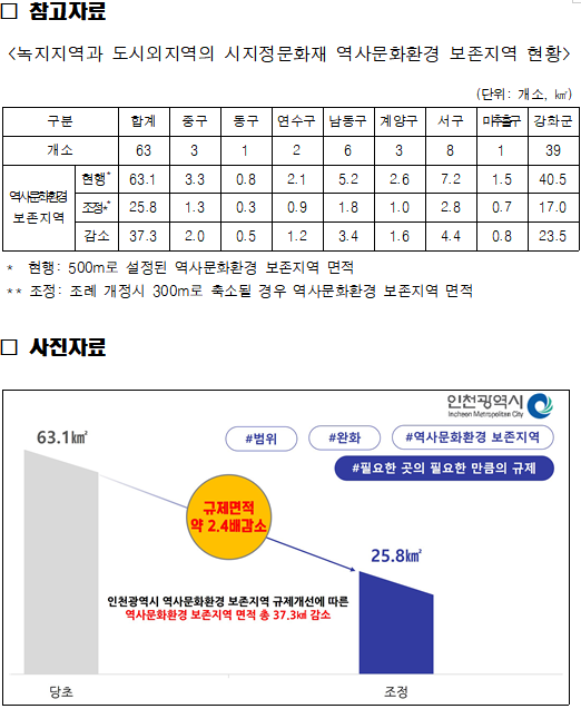 자료=인천시