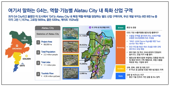 인천시, 국제 협력 및 도시 간 교류 확대 계획... 알라타우 신도시, 4개 특화 지구로 개발 중